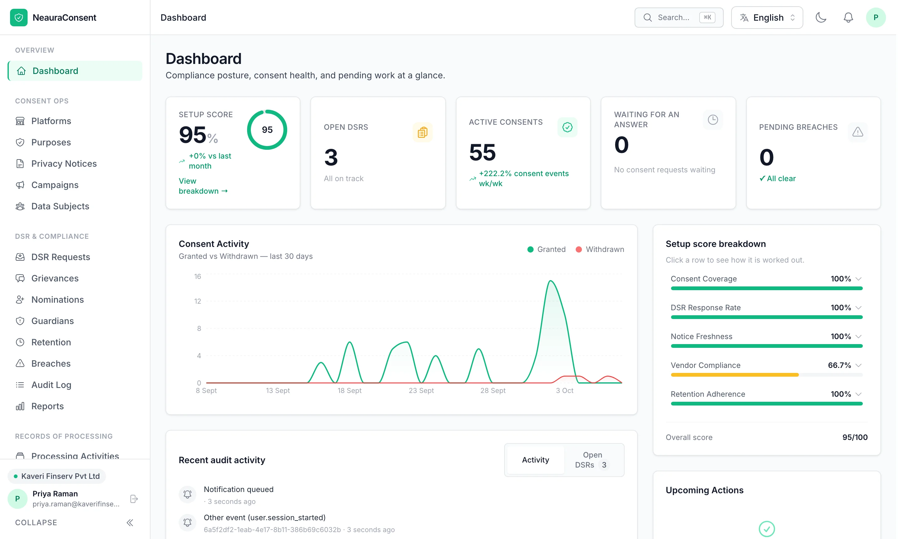 NeauraConsent admin dashboard with setup score, open requests and consent activity